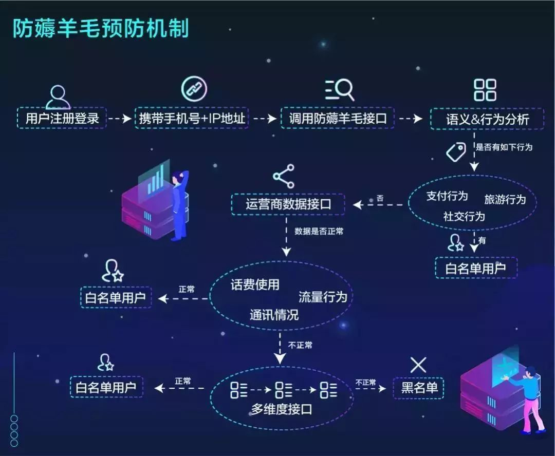 薅羊毛手游_手机游戏羊毛_薅羊毛游戏app排行