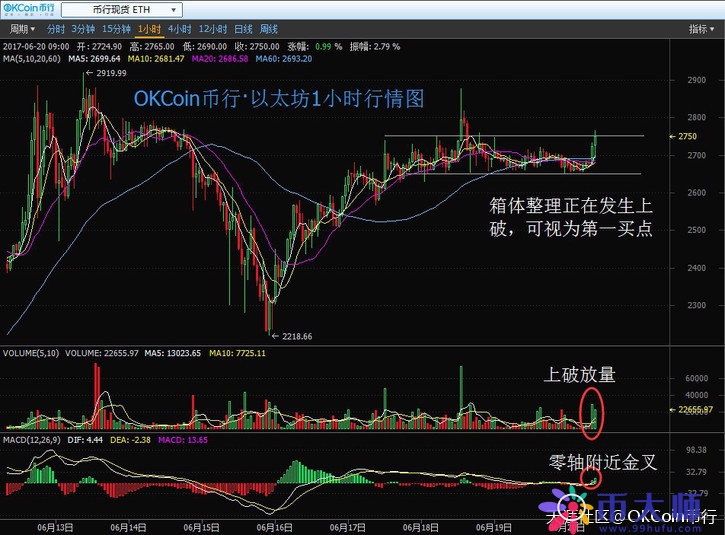 狗狗币一天挖几个_狗狗挖币一天能赚多少_狗狗币一天挖十万个