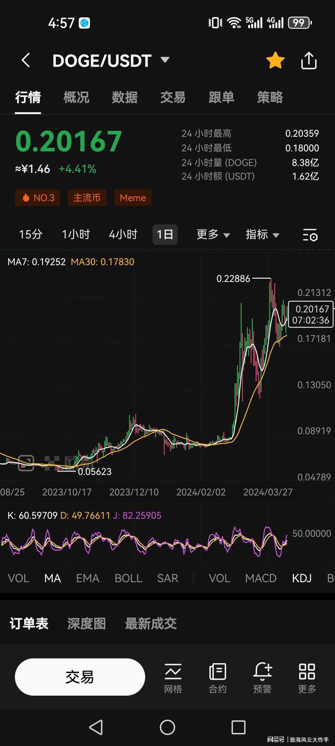 狗狗币一天挖几个_狗狗币一天挖十万个_狗狗挖币一天能赚多少