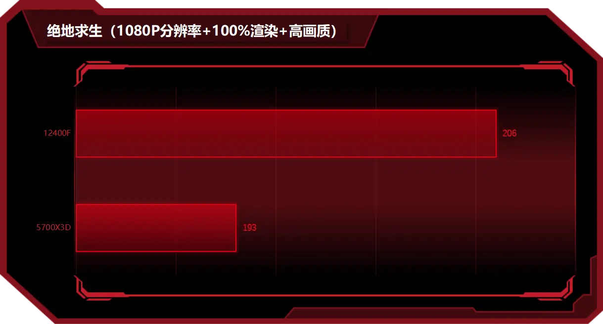 i510400f真的很垃圾吗-i5-10400F 处理器：性