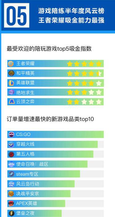 手机游戏东放_手机放置类游戏_东东手机游戏