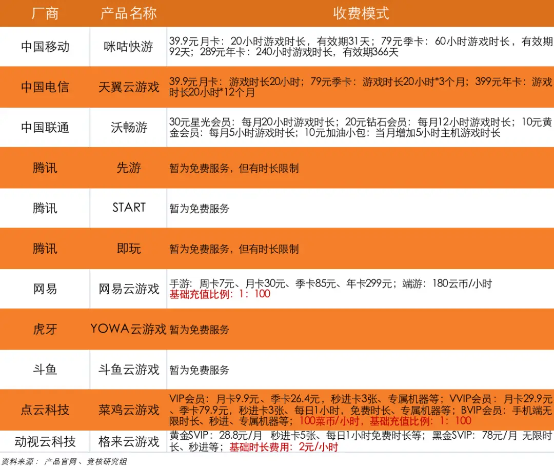 手机云游戏游戏平台推荐_游戏云游什么意思_戏娱游戏官网