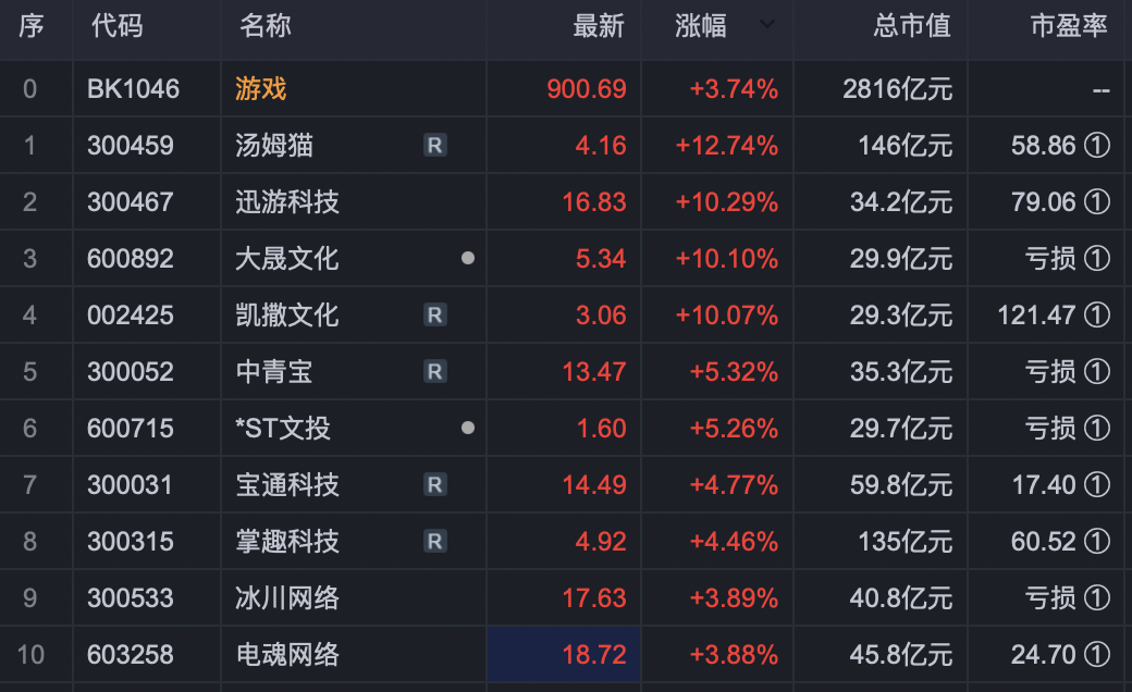 手机游戏厂收入_手机游戏收入为2.9亿_有收入的游戏