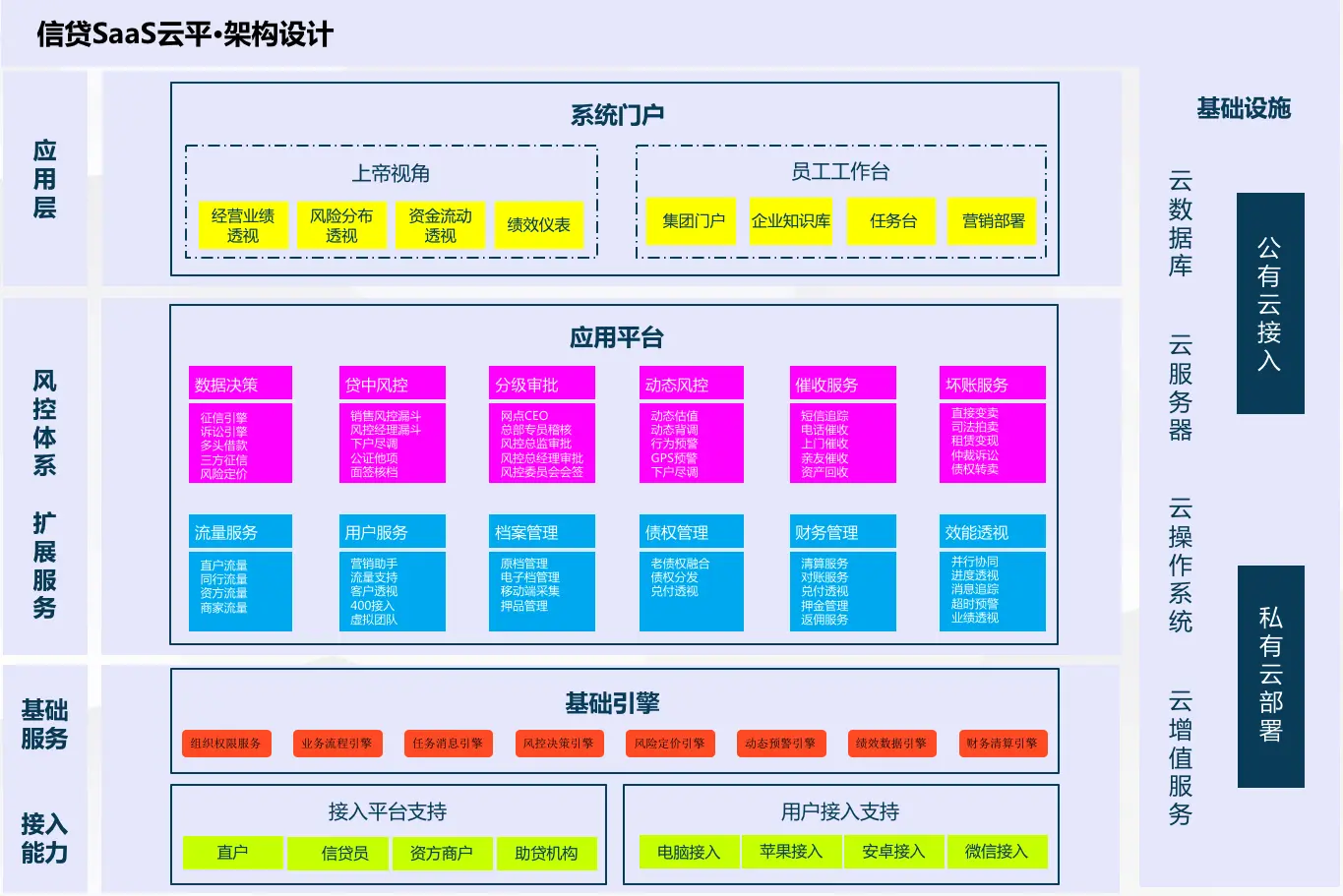 防火墙网络访问权限怎么设置_防火墙网络安全解决方案_网络防火墙