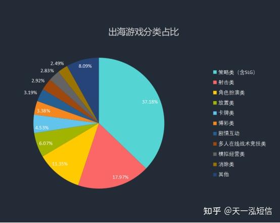评分分类手机游戏_手游评分app_手机游戏分类评分