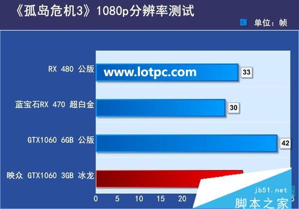 mx330显卡相当于gtx什么级别_显卡级别怎么看_显卡级别梯形图