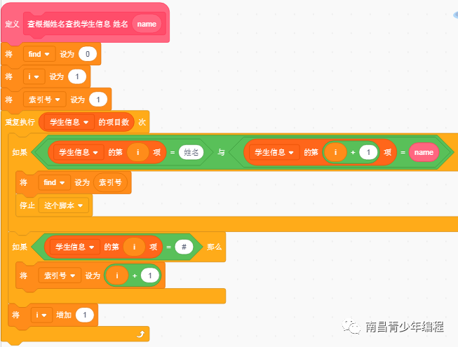 定义结构体变量的三种方法_结构体定义和使用_定义结构体的流程图