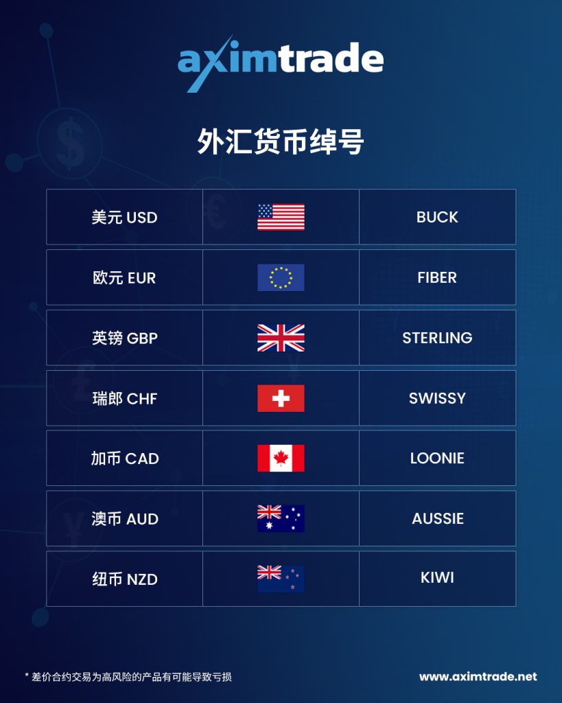 gbp什么意思-GBP 是什么？它为何牵动着外汇投资者的心？