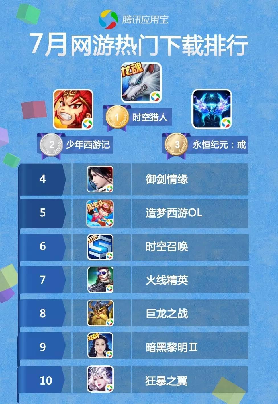 手机是否能下载网游游戏-手机下载网游攻略：内存、网络、游戏选