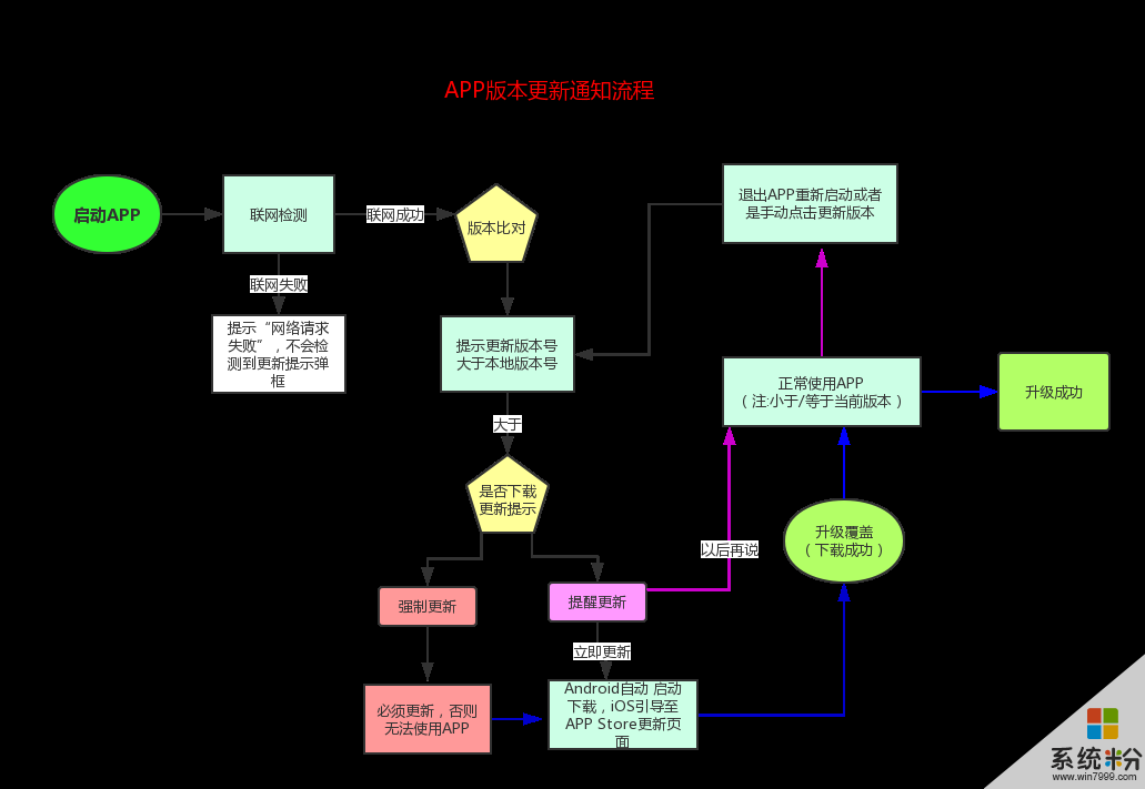 启动软件管理手机游戏怎么关闭_手机怎么启动游戏管理软件_手机游戏启动程序