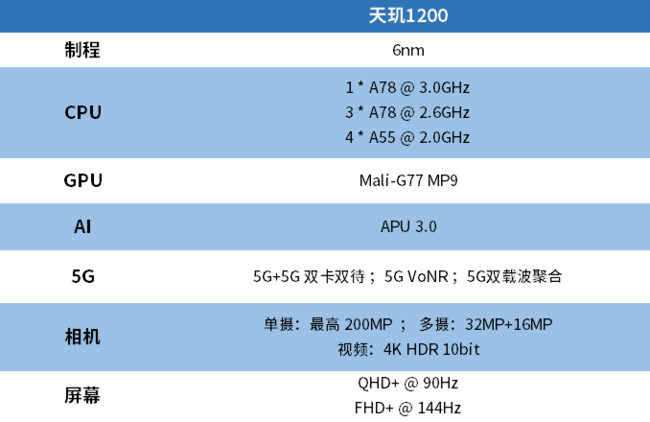 真我可以双开吗_真我怎么微信双开_真我手机游戏怎么样双开