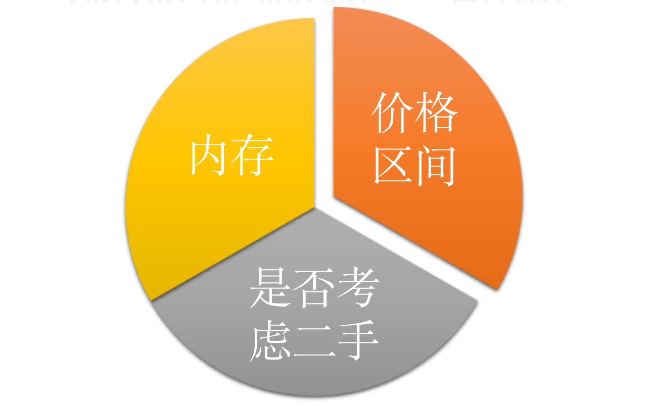 ipad以旧换新价格表官网2021_官网以旧换新价格_官网以旧换新划算吗