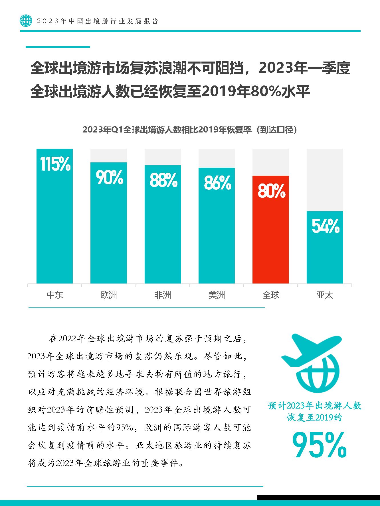 年是202几年_年是2023年还是2022年_2023年是个什么年