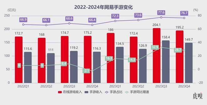 手机游戏知名厂家-那些年我们一起追过的手机游戏大厂，腾讯、网