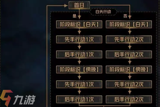 手机游戏狼人杀游戏教学-狼人杀新手攻略：从新手村到狼王的进阶