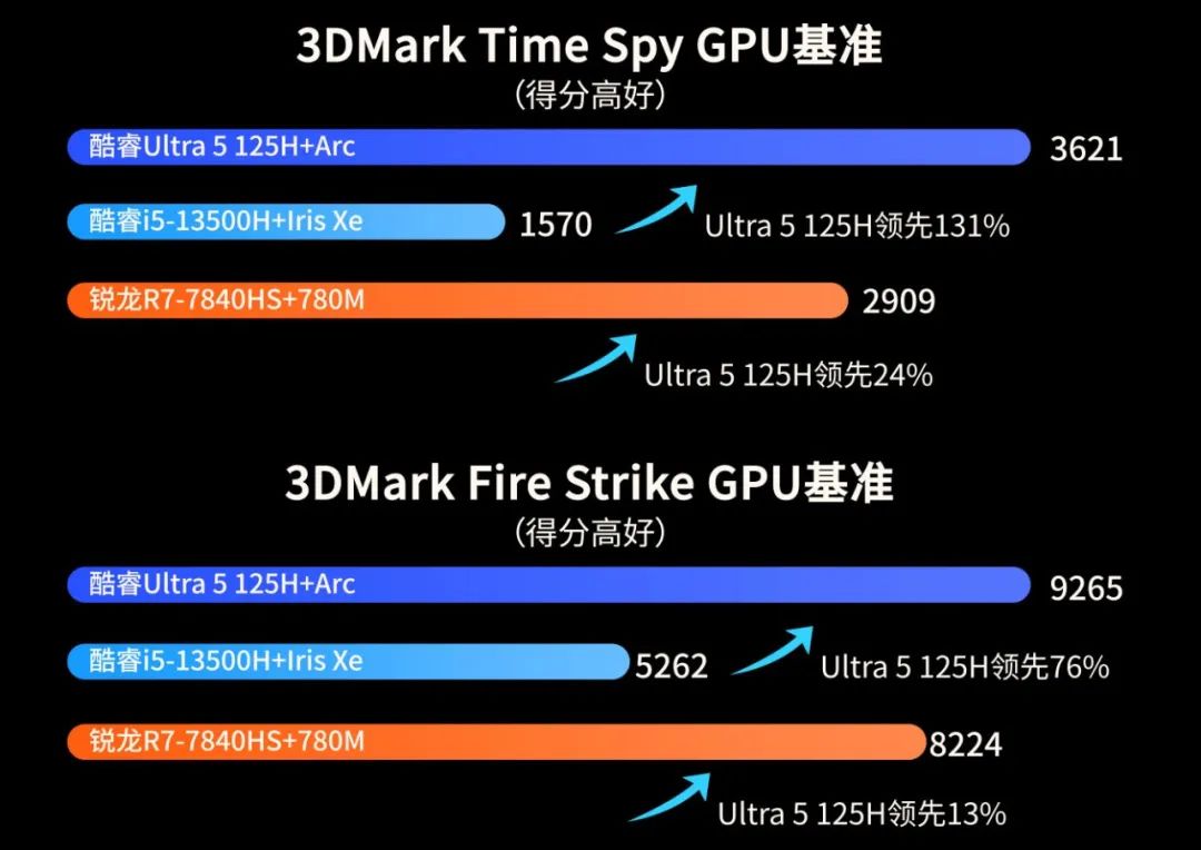 显卡7840h_显卡7840_7840u相当于什么显卡