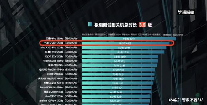 手机游戏续航好的手机_续航能力强的游戏手机_手机游戏续航排行