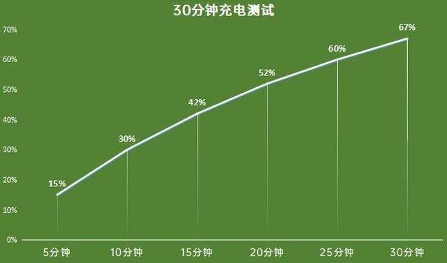 手机设置游戏模式是什么意思_手机游戏设置配置_手机如何设置游戏权限