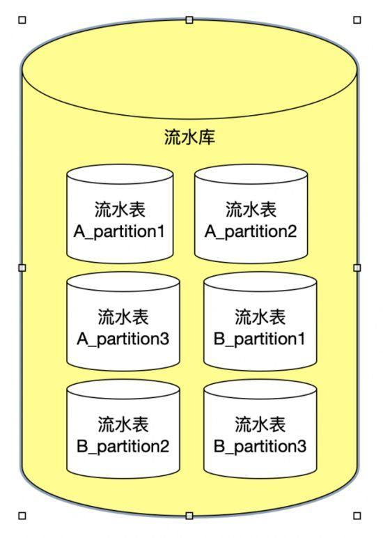 mysql分区表的优缺点-MySQL 分区表：超级英雄还是小