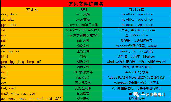 python读取xls-用 Python 读取 XLS 文件