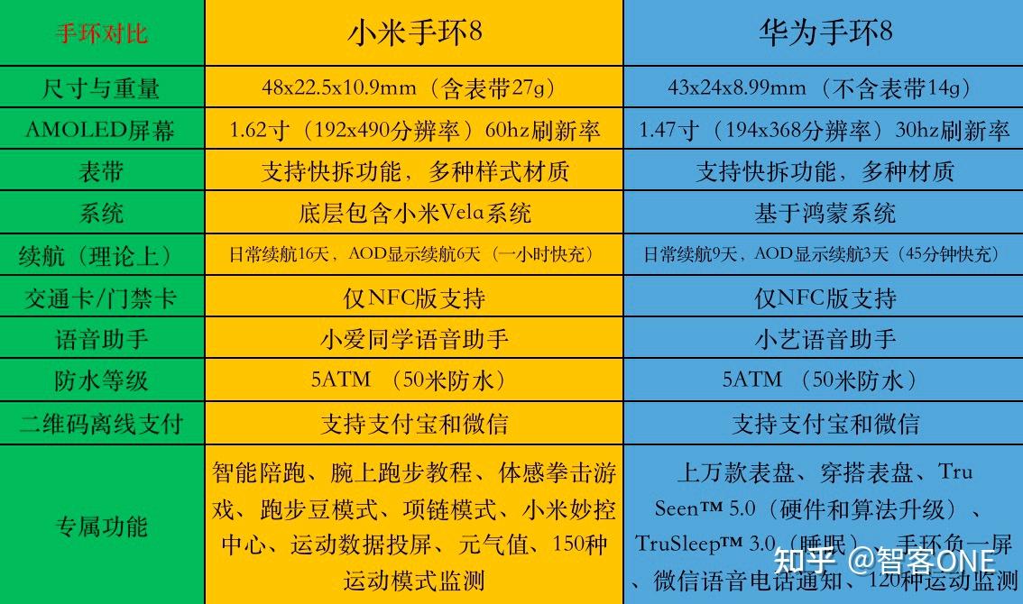 小米手环只能配小米手机吗-小米手环并非小米手机专属，多数智能