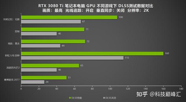 手机玩游戏不要显卡吗_显卡玩游戏_显卡玩手机游戏要什么配置