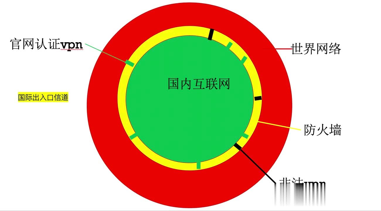 手机外服游戏VPN_手机外服游戏VPN_手机外服游戏VPN