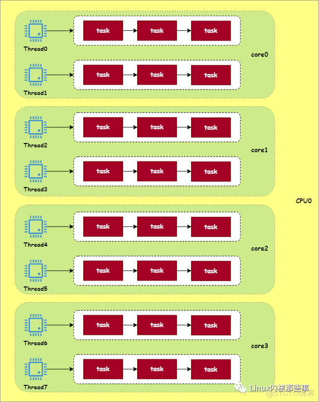 linux查看cpu核数和内存大小_linux内核大小查询_linuxcpu核数怎么看