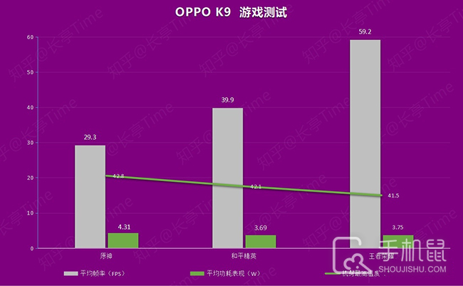 手机怎么查看游戏的帧率_手机怎么查看游戏帧_手机游戏查看帧数