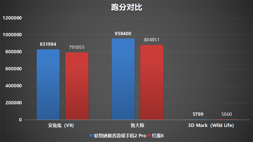 手机评测常见测试游戏-手机评测中常见的测试游戏，你玩过几款？