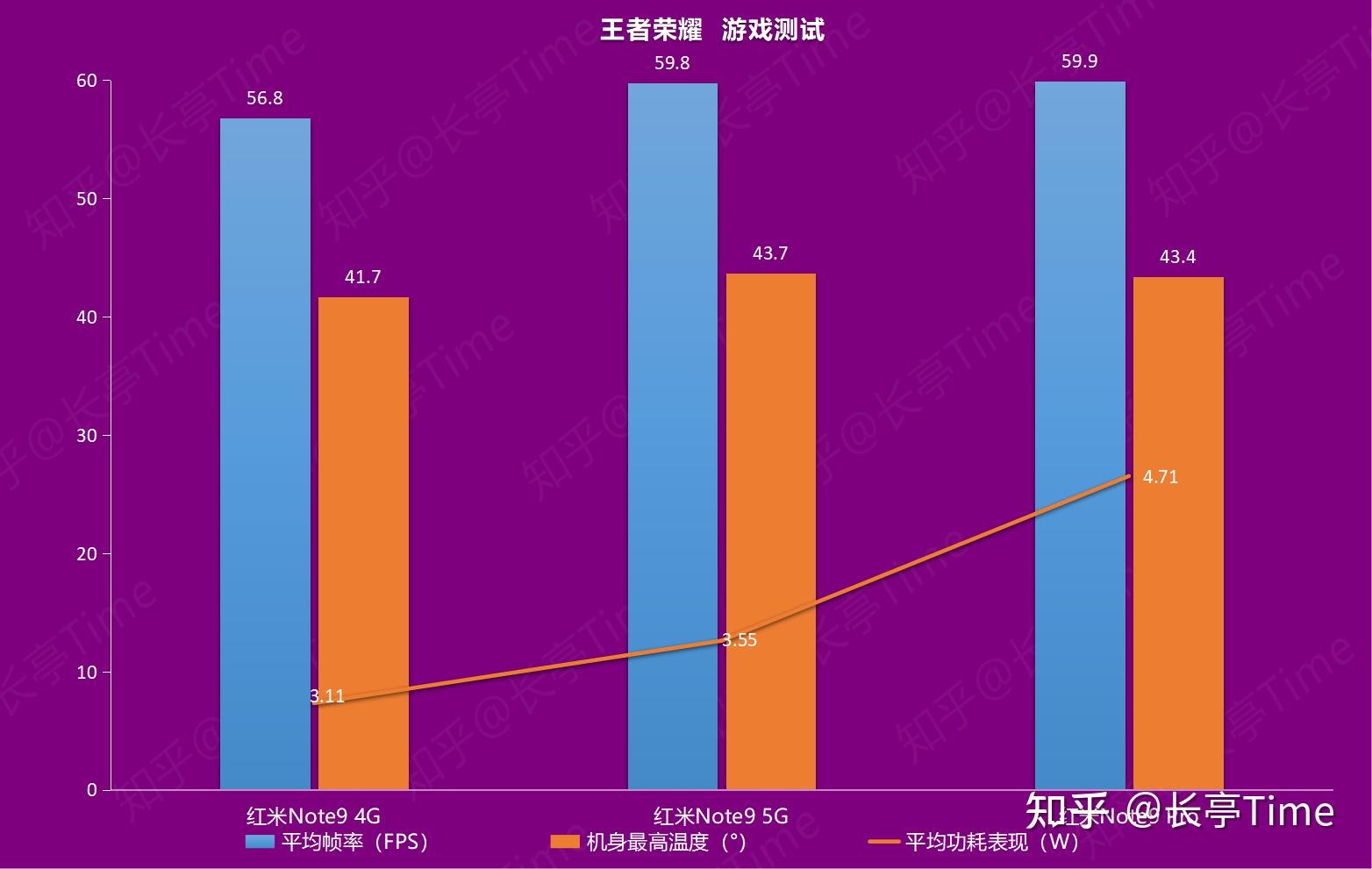 手机网络游戏排行榜20-2020 年手机网络游戏排行榜，王者
