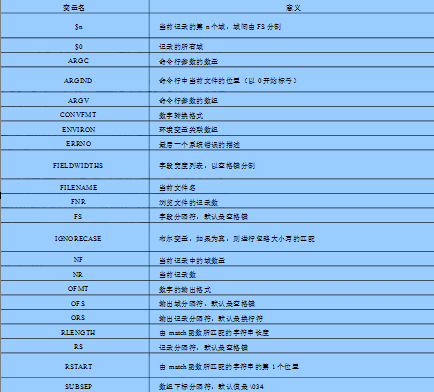awk-f分隔符命令_分隔符2016_分隔符中有哪两种命令