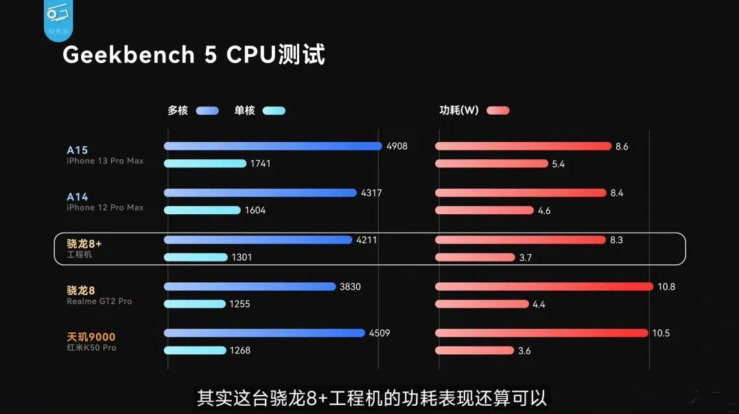 手机芯片游戏体验排行榜_手机芯片游戏性能排名_手机游戏芯片排名