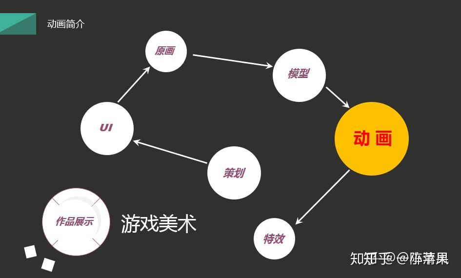 手机游戏技术是哪方面的_手机游戏技术_方面手机技术游戏是指