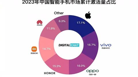 手机游戏市场占比_占手机市场游戏占内存吗_手机游戏市场占有率