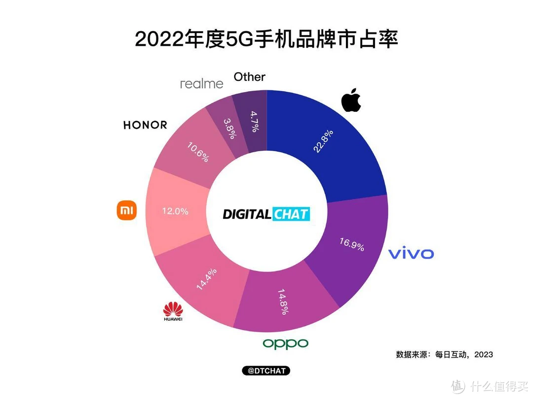 占手机市场游戏占内存吗_手机游戏市场占比_手机游戏市场占有率