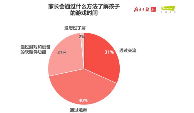 孩子用手机玩游戏怎么可以查到_手机能查孩子玩过的游戏吗_能查玩过手机游戏孩子吗