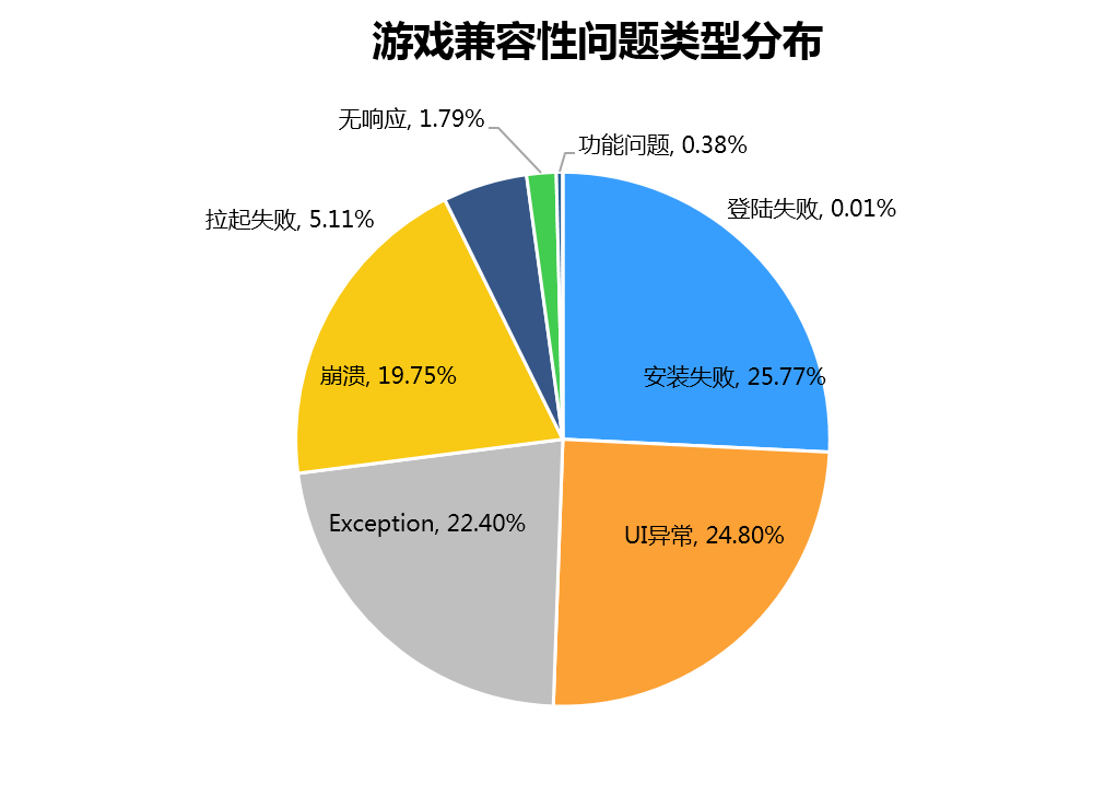 手机为什么下不了国外游戏-手机无法下载国外游戏，地区限制与兼