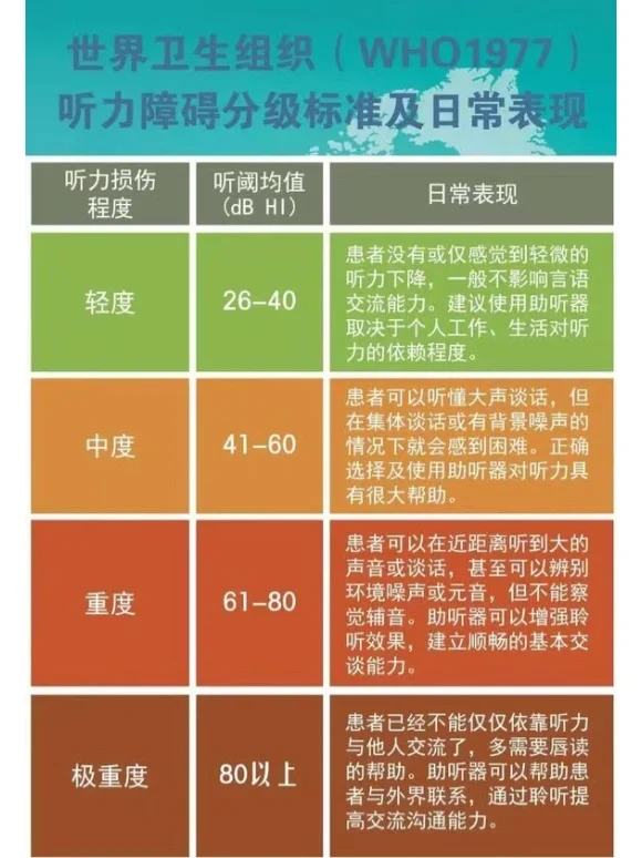 戴耳机玩手机游戏导致失聪_手机游戏会引起耳聋吗_玩游戏你耳朵聋吗