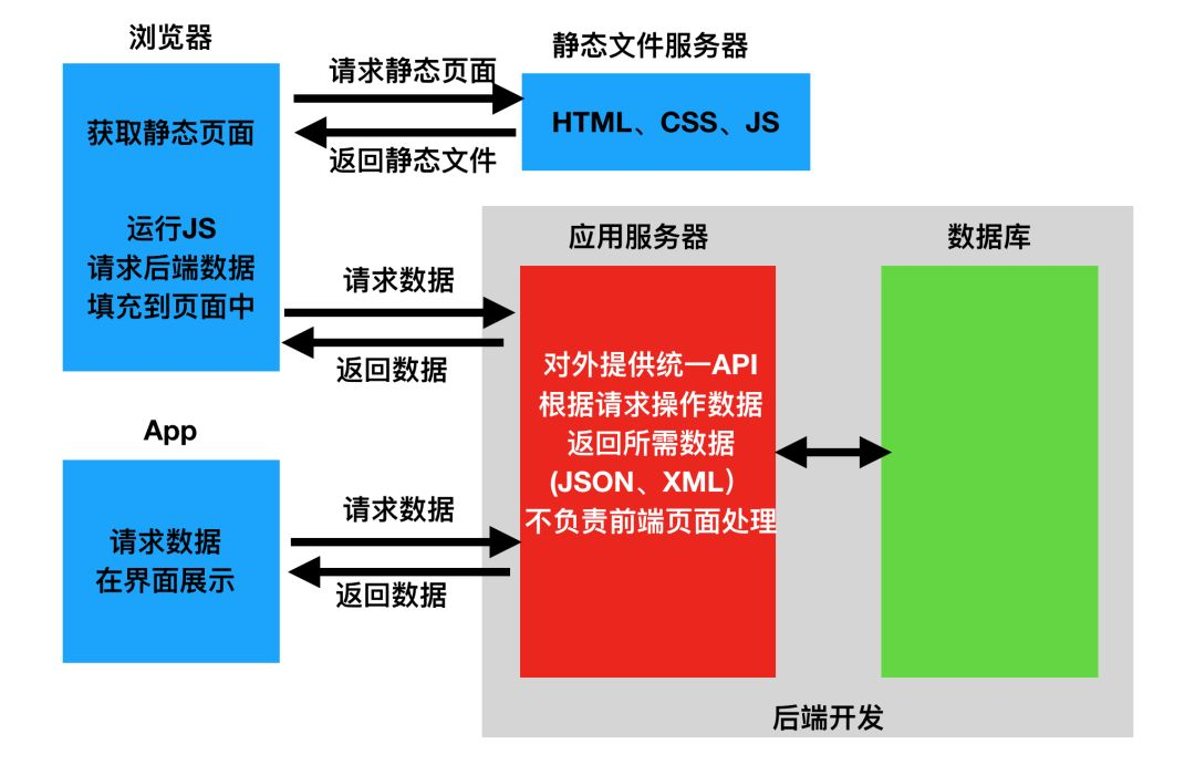 rpc调用和http调用的区别_rpc调用和http调用的区别_rpc调用和http调用的区别