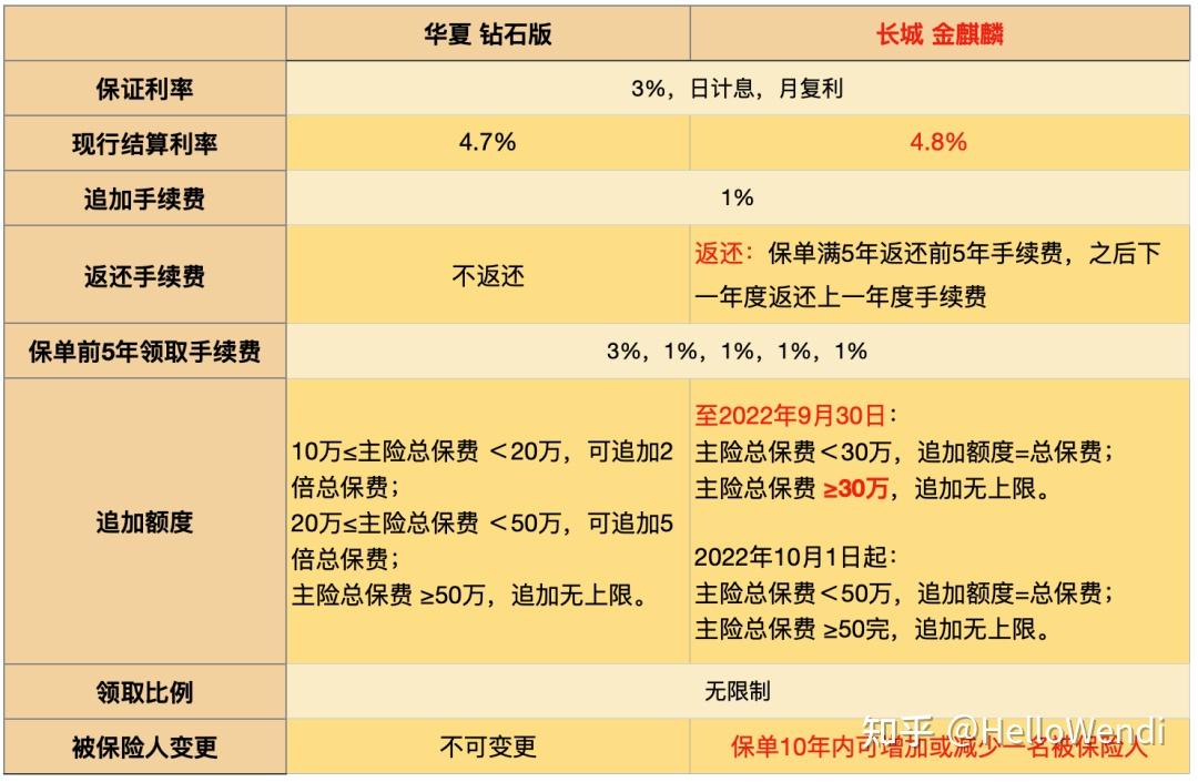 奥云威亚平台怎么样_奥威亚云平台_奥威亚怎么登录云平台