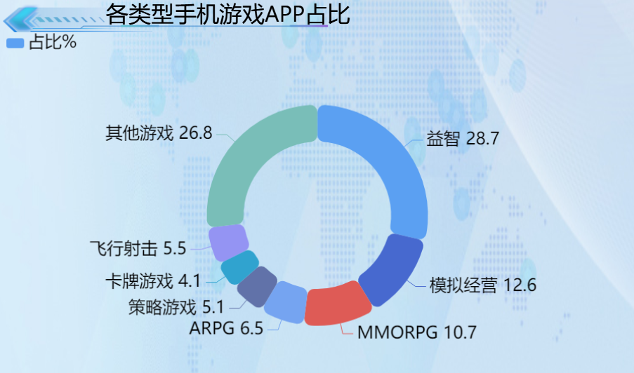 汇总模式手机游戏怎么开_手机游戏模式汇总在哪_游戏汇总软件