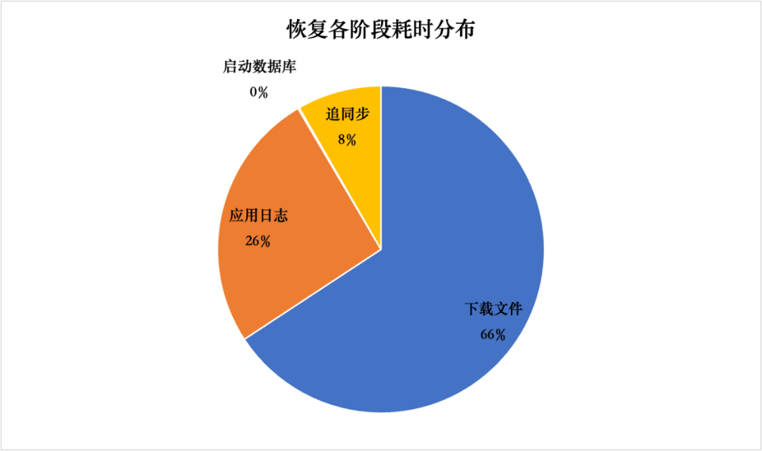 删除表格多余的行数_删除表的SQL命令是什么_plsql删除表