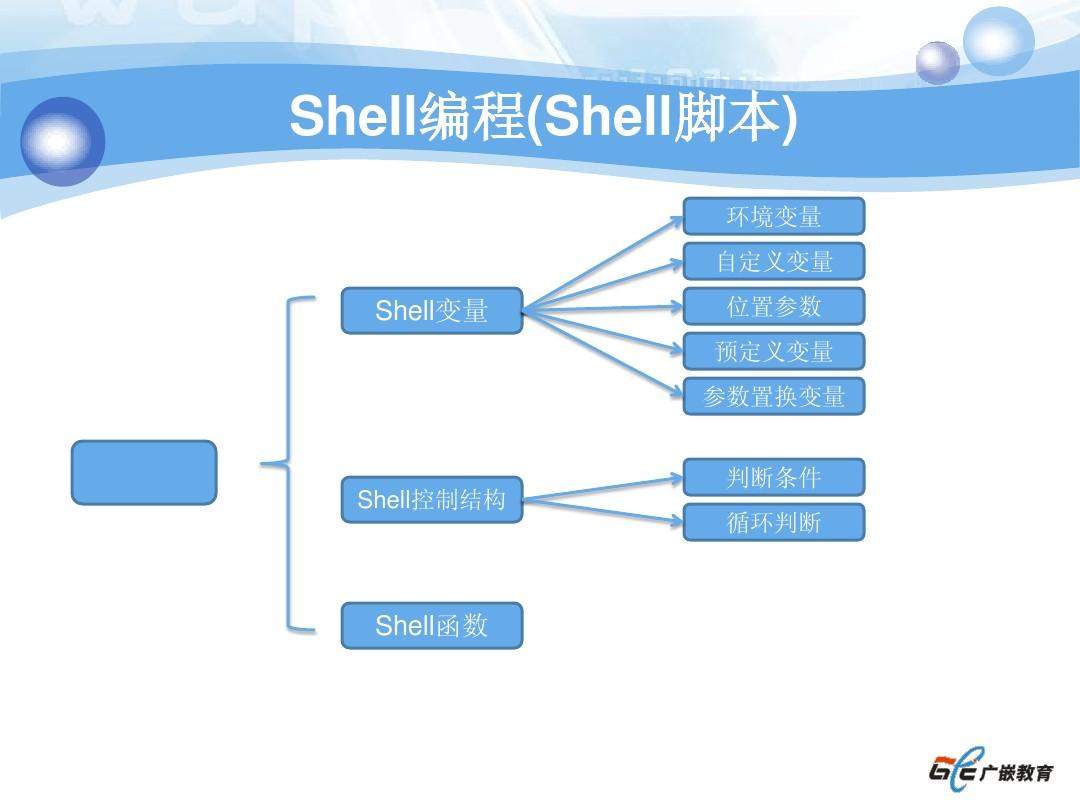shell判断参数是否为空_shell判断入参是否存在_shell判断参数为空