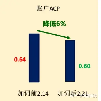 开发手机游戏用什么软件_开发手机问题游戏有什么_手机游戏开发的问题有哪些