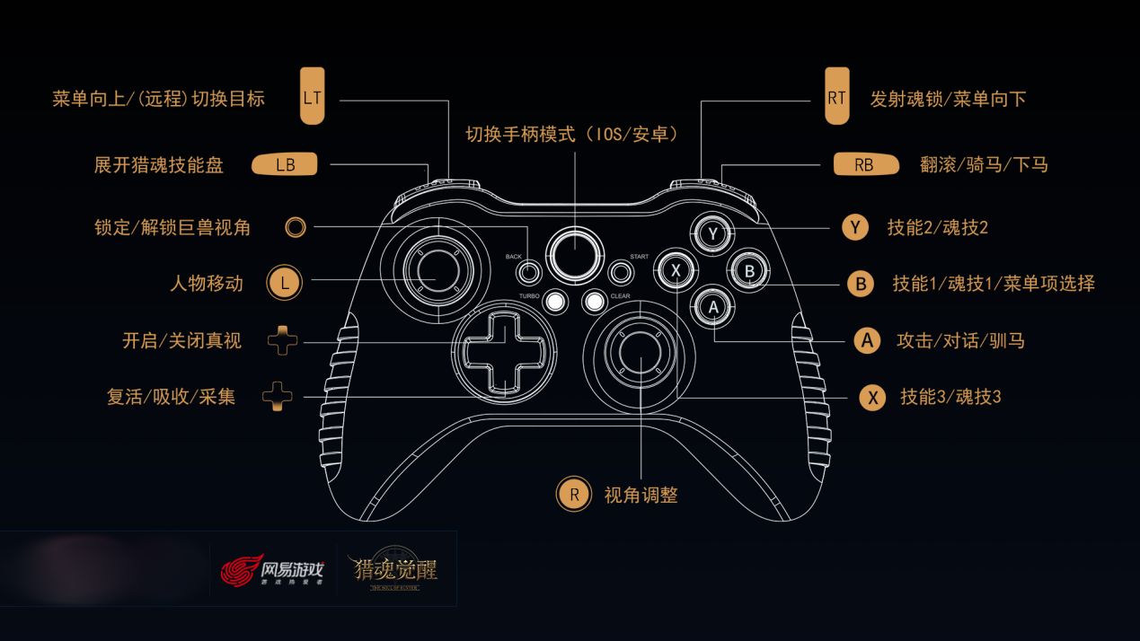 手机游戏键盘_手机游戏肩键和手机游戏键盘_手机游戏键盘是干什么用的