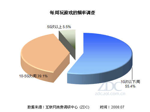手机游戏放在电脑玩可以吗_放在玩电脑手机游戏可以玩多久_电脑游戏手机可以玩吗