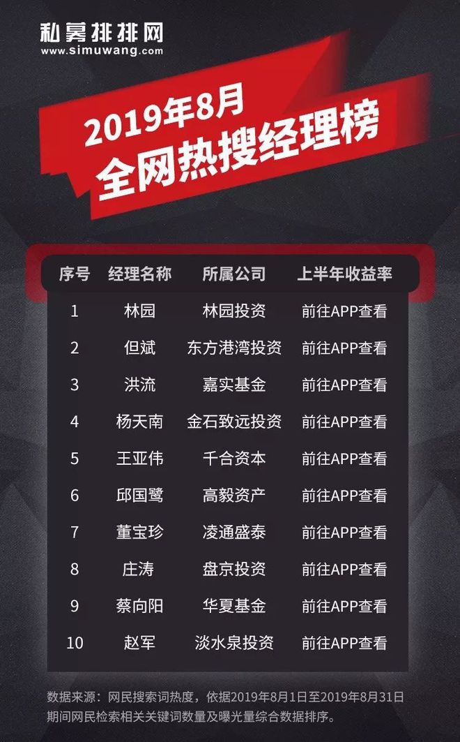 手机游戏的基金公司_手游类基金有哪些_有没有游戏的基金