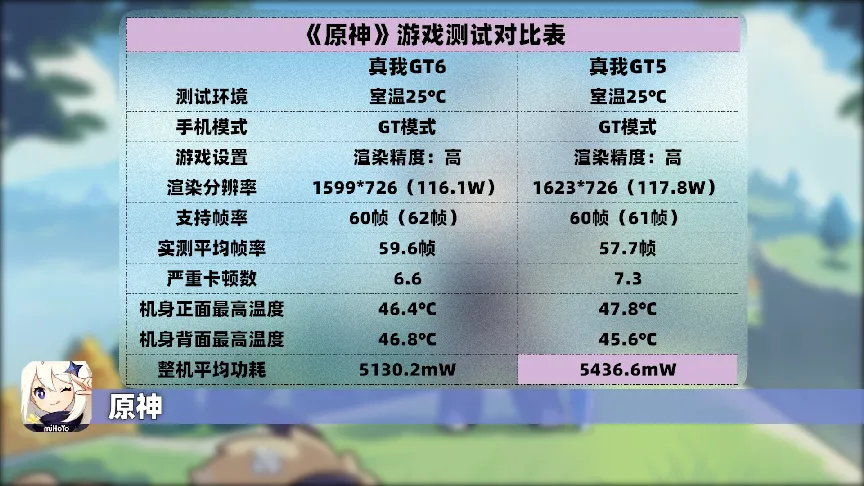 手机游戏更新软件频率过高且问题频出，玩家体验受影响