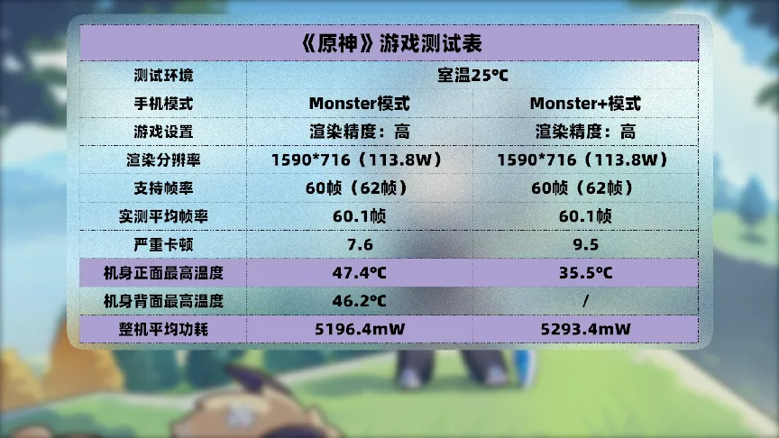手机游戏更新软件_更新软件手机游戏会变卡吗_更新软件手机游戏还能玩吗